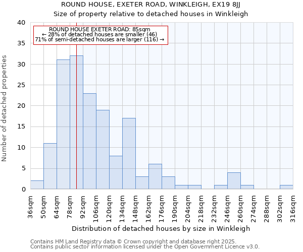 ROUND HOUSE, EXETER ROAD, WINKLEIGH, EX19 8JJ: Size of property relative to detached houses in Winkleigh