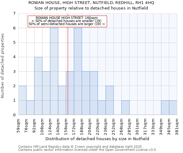 ROWAN HOUSE, HIGH STREET, NUTFIELD, REDHILL, RH1 4HQ: Size of property relative to detached houses in Nutfield