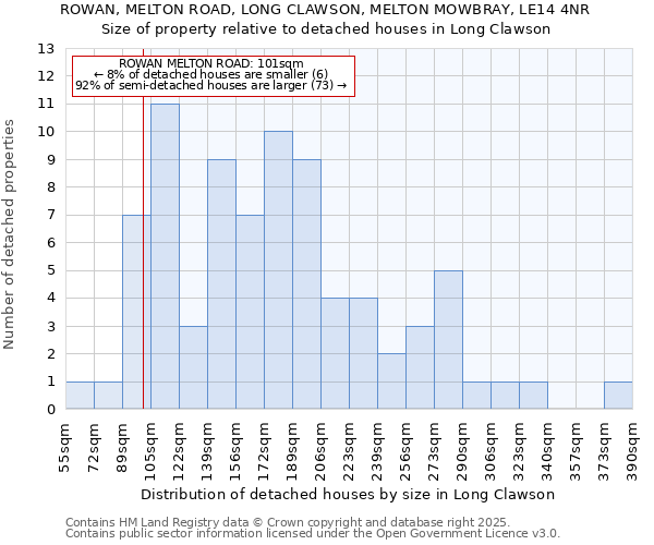 ROWAN, MELTON ROAD, LONG CLAWSON, MELTON MOWBRAY, LE14 4NR: Size of property relative to detached houses in Long Clawson