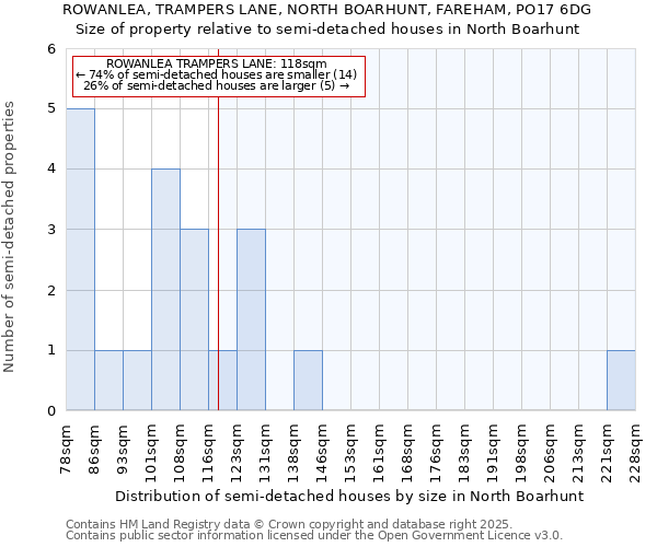 ROWANLEA, TRAMPERS LANE, NORTH BOARHUNT, FAREHAM, PO17 6DG: Size of property relative to detached houses in North Boarhunt