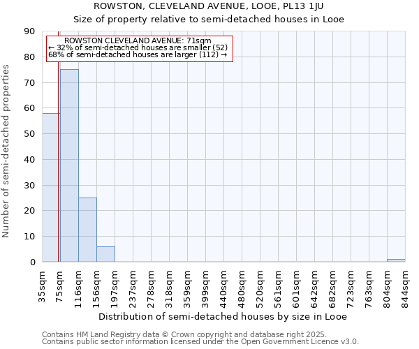 ROWSTON, CLEVELAND AVENUE, LOOE, PL13 1JU: Size of property relative to detached houses in Looe