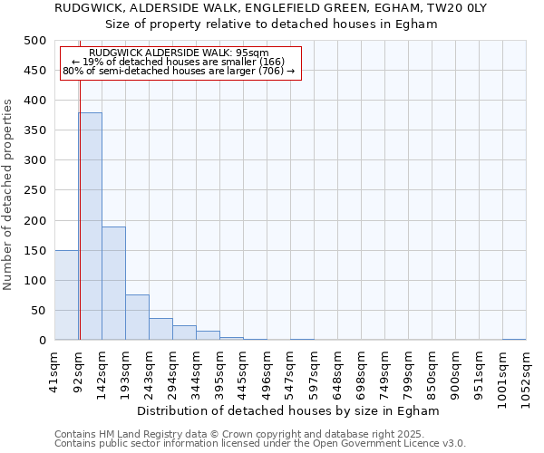 RUDGWICK, ALDERSIDE WALK, ENGLEFIELD GREEN, EGHAM, TW20 0LY: Size of property relative to detached houses in Egham