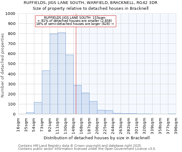 RUFFIELDS, JIGS LANE SOUTH, WARFIELD, BRACKNELL, RG42 3DR: Size of property relative to detached houses in Bracknell