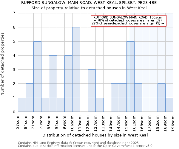 RUFFORD BUNGALOW, MAIN ROAD, WEST KEAL, SPILSBY, PE23 4BE: Size of property relative to detached houses in West Keal