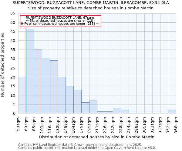 RUPERTSWOOD, BUZZACOTT LANE, COMBE MARTIN, ILFRACOMBE, EX34 0LA: Size of property relative to detached houses in Combe Martin