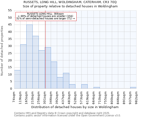 RUSSETS, LONG HILL, WOLDINGHAM, CATERHAM, CR3 7EQ: Size of property relative to detached houses in Woldingham