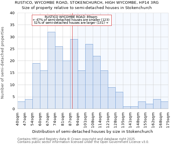 RUSTICO, WYCOMBE ROAD, STOKENCHURCH, HIGH WYCOMBE, HP14 3RG: Size of property relative to detached houses in Stokenchurch