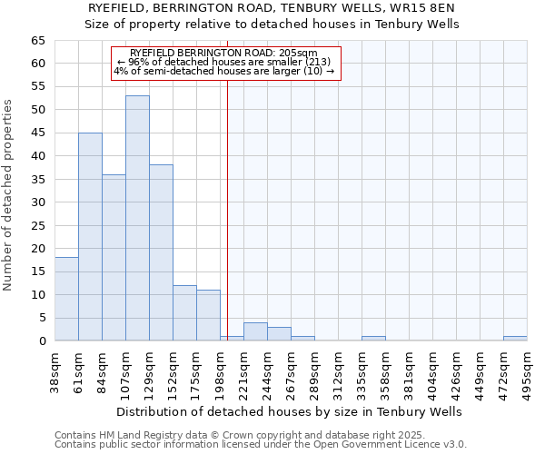 RYEFIELD, BERRINGTON ROAD, TENBURY WELLS, WR15 8EN: Size of property relative to detached houses in Tenbury Wells