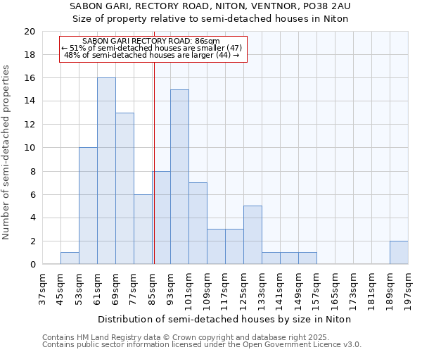 SABON GARI, RECTORY ROAD, NITON, VENTNOR, PO38 2AU: Size of property relative to detached houses in Niton