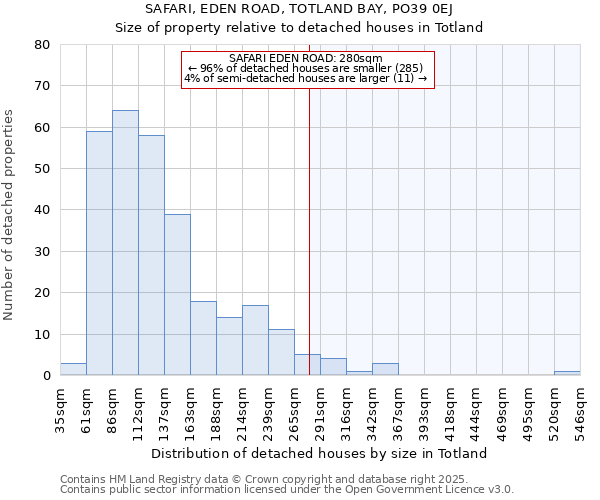 SAFARI, EDEN ROAD, TOTLAND BAY, PO39 0EJ: Size of property relative to detached houses in Totland