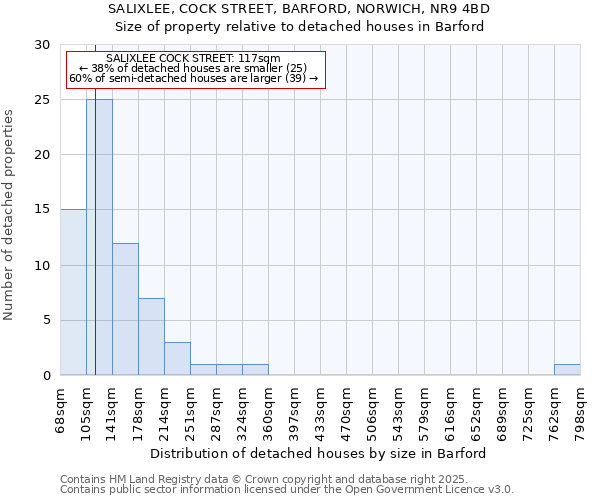 SALIXLEE, COCK STREET, BARFORD, NORWICH, NR9 4BD: Size of property relative to detached houses in Barford