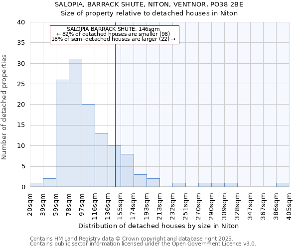 SALOPIA, BARRACK SHUTE, NITON, VENTNOR, PO38 2BE: Size of property relative to detached houses in Niton