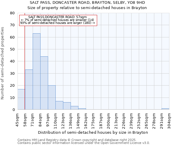 SALT PASS, DONCASTER ROAD, BRAYTON, SELBY, YO8 9HD: Size of property relative to detached houses in Brayton