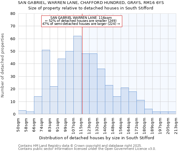 SAN GABRIEL, WARREN LANE, CHAFFORD HUNDRED, GRAYS, RM16 6YS: Size of property relative to detached houses in South Stifford