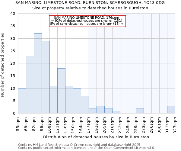 SAN MARINO, LIMESTONE ROAD, BURNISTON, SCARBOROUGH, YO13 0DG: Size of property relative to detached houses in Burniston