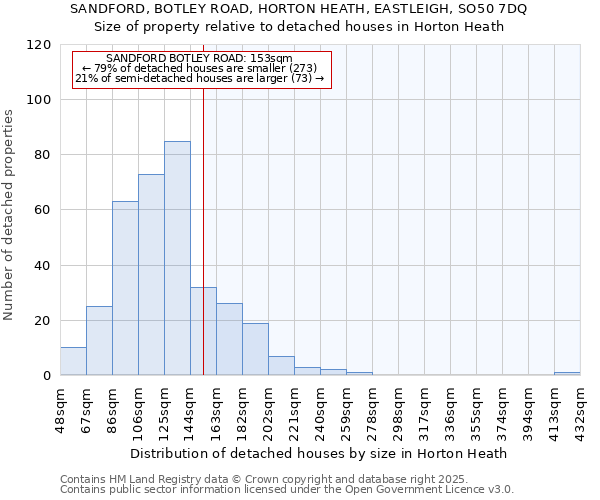 SANDFORD, BOTLEY ROAD, HORTON HEATH, EASTLEIGH, SO50 7DQ: Size of property relative to detached houses in Horton Heath