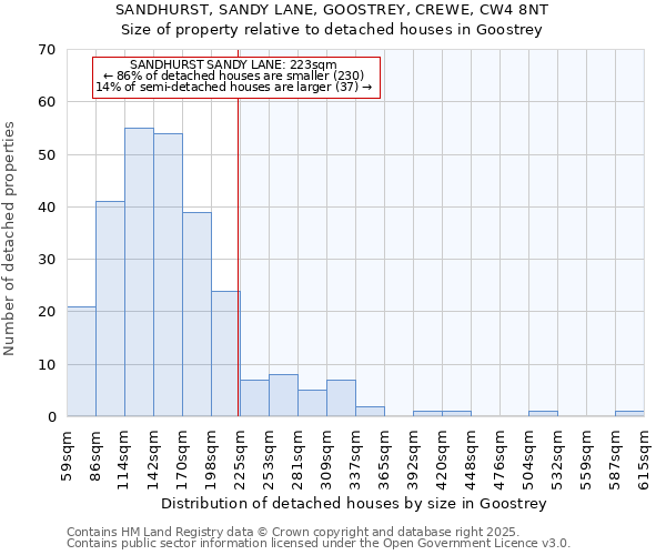 SANDHURST, SANDY LANE, GOOSTREY, CREWE, CW4 8NT: Size of property relative to detached houses in Goostrey