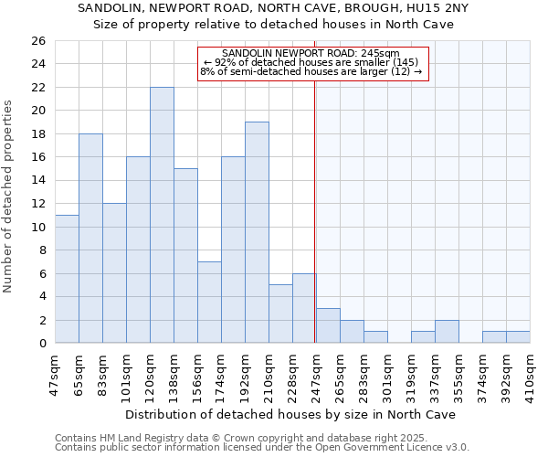 SANDOLIN, NEWPORT ROAD, NORTH CAVE, BROUGH, HU15 2NY: Size of property relative to detached houses in North Cave