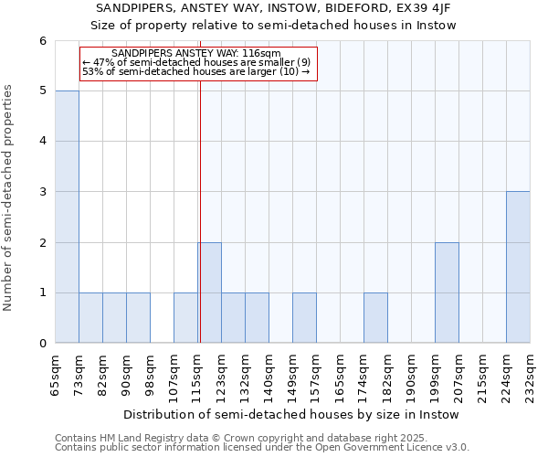 SANDPIPERS, ANSTEY WAY, INSTOW, BIDEFORD, EX39 4JF: Size of property relative to detached houses in Instow