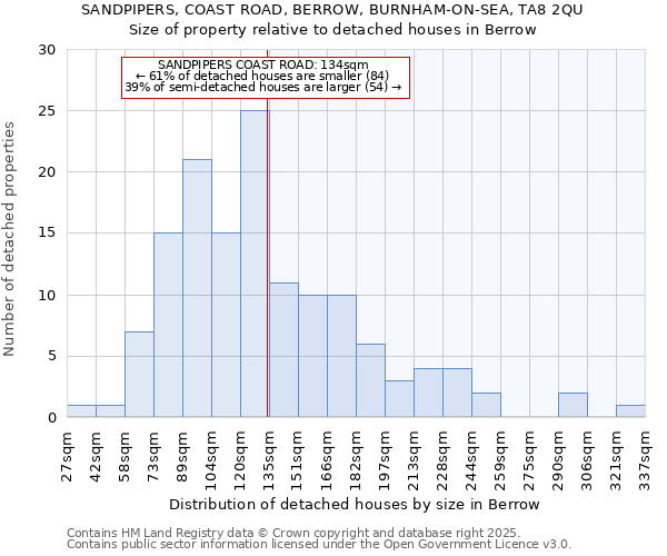 SANDPIPERS, COAST ROAD, BERROW, BURNHAM-ON-SEA, TA8 2QU: Size of property relative to detached houses in Berrow