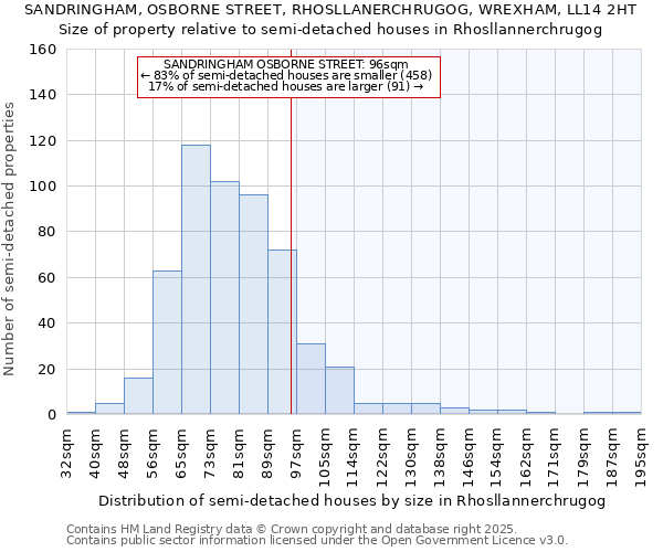 SANDRINGHAM, OSBORNE STREET, RHOSLLANERCHRUGOG, WREXHAM, LL14 2HT: Size of property relative to detached houses in Rhosllannerchrugog