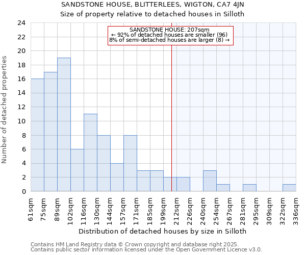 SANDSTONE HOUSE, BLITTERLEES, WIGTON, CA7 4JN: Size of property relative to detached houses in Silloth