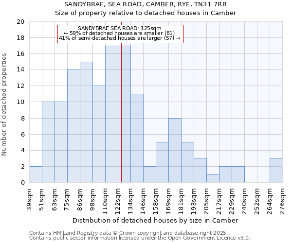 SANDYBRAE, SEA ROAD, CAMBER, RYE, TN31 7RR: Size of property relative to detached houses in Camber