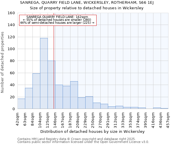 SANREGA, QUARRY FIELD LANE, WICKERSLEY, ROTHERHAM, S66 1EJ: Size of property relative to detached houses in Wickersley