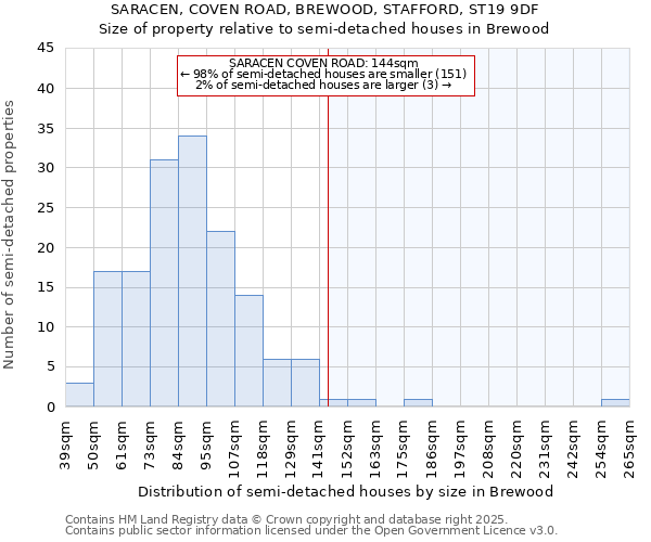 SARACEN, COVEN ROAD, BREWOOD, STAFFORD, ST19 9DF: Size of property relative to detached houses in Brewood