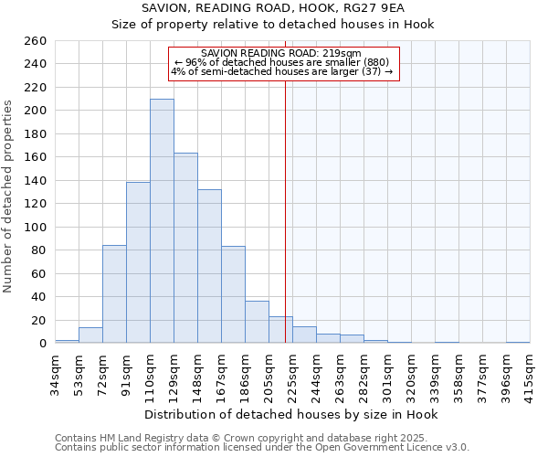 SAVION, READING ROAD, HOOK, RG27 9EA: Size of property relative to detached houses in Hook