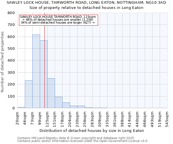 SAWLEY LOCK HOUSE, TAMWORTH ROAD, LONG EATON, NOTTINGHAM, NG10 3AD: Size of property relative to detached houses in Long Eaton