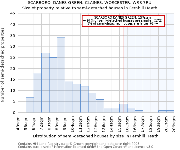 SCARBORO, DANES GREEN, CLAINES, WORCESTER, WR3 7RU: Size of property relative to detached houses in Fernhill Heath