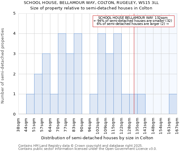 SCHOOL HOUSE, BELLAMOUR WAY, COLTON, RUGELEY, WS15 3LL: Size of property relative to detached houses in Colton