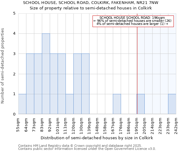 SCHOOL HOUSE, SCHOOL ROAD, COLKIRK, FAKENHAM, NR21 7NW: Size of property relative to detached houses in Colkirk