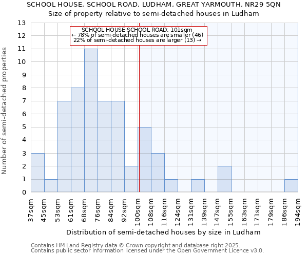 SCHOOL HOUSE, SCHOOL ROAD, LUDHAM, GREAT YARMOUTH, NR29 5QN: Size of property relative to detached houses in Ludham