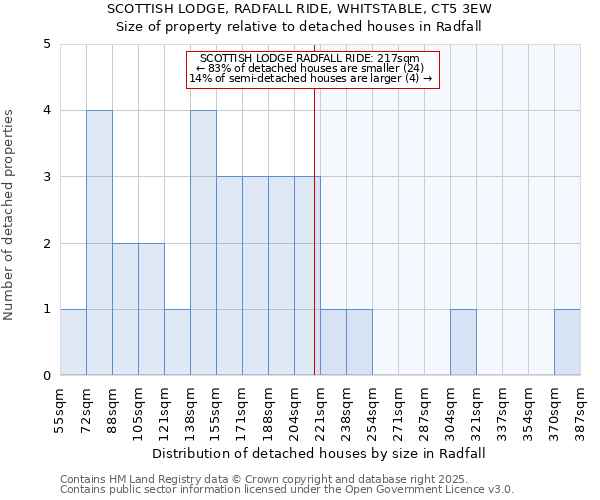 SCOTTISH LODGE, RADFALL RIDE, WHITSTABLE, CT5 3EW: Size of property relative to detached houses in Radfall