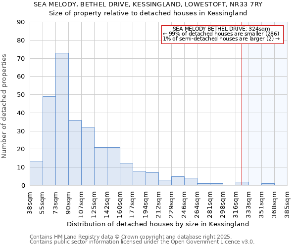 SEA MELODY, BETHEL DRIVE, KESSINGLAND, LOWESTOFT, NR33 7RY: Size of property relative to detached houses in Kessingland