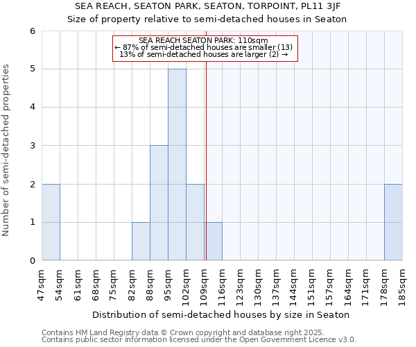 SEA REACH, SEATON PARK, SEATON, TORPOINT, PL11 3JF: Size of property relative to detached houses in Seaton