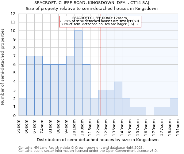 SEACROFT, CLIFFE ROAD, KINGSDOWN, DEAL, CT14 8AJ: Size of property relative to detached houses in Kingsdown