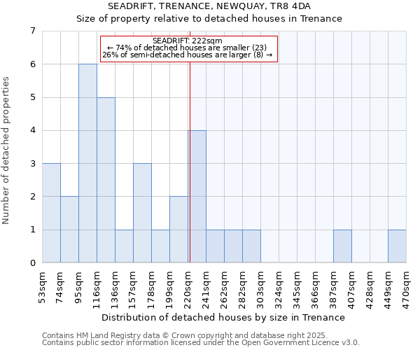 SEADRIFT, TRENANCE, NEWQUAY, TR8 4DA: Size of property relative to detached houses in Trenance