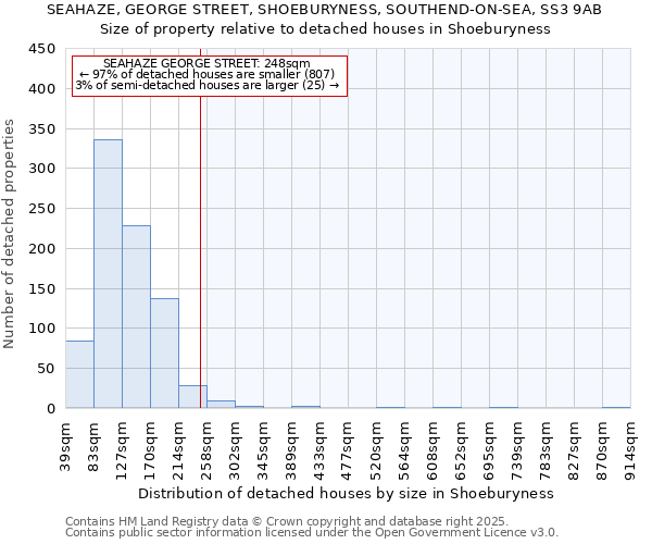 SEAHAZE, GEORGE STREET, SHOEBURYNESS, SOUTHEND-ON-SEA, SS3 9AB: Size of property relative to detached houses in Shoeburyness