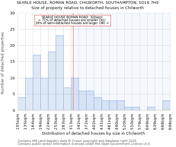 SEARLE HOUSE, ROMAN ROAD, CHILWORTH, SOUTHAMPTON, SO16 7HE: Size of property relative to detached houses in Chilworth