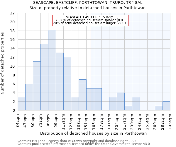 SEASCAPE, EASTCLIFF, PORTHTOWAN, TRURO, TR4 8AL: Size of property relative to detached houses in Porthtowan