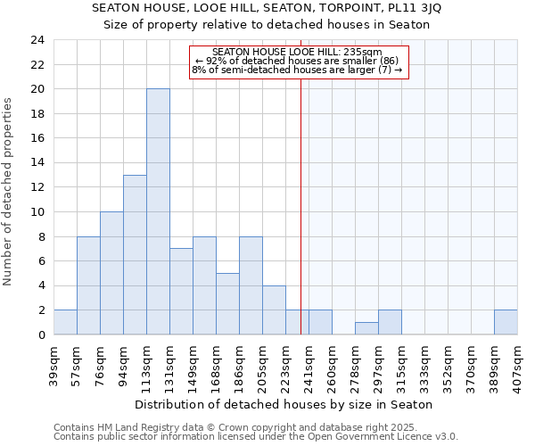 SEATON HOUSE, LOOE HILL, SEATON, TORPOINT, PL11 3JQ: Size of property relative to detached houses in Seaton