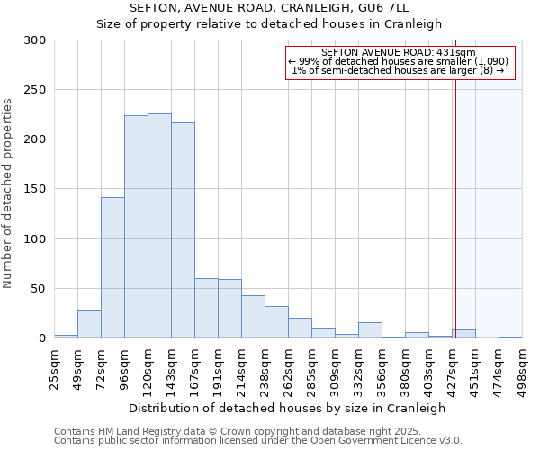 SEFTON, AVENUE ROAD, CRANLEIGH, GU6 7LL: Size of property relative to detached houses in Cranleigh