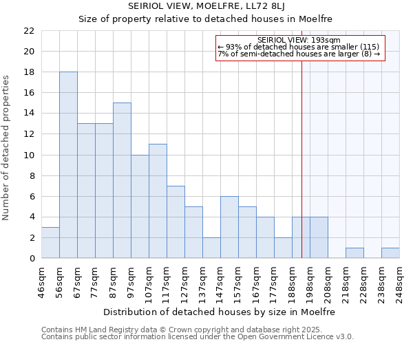 SEIRIOL VIEW, MOELFRE, LL72 8LJ: Size of property relative to detached houses in Moelfre