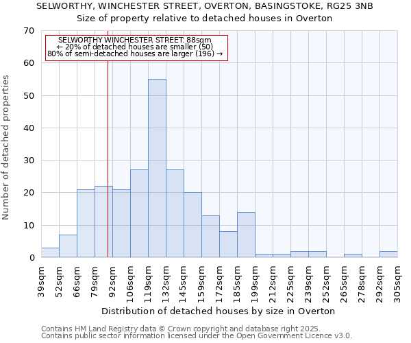 SELWORTHY, WINCHESTER STREET, OVERTON, BASINGSTOKE, RG25 3NB: Size of property relative to detached houses in Overton