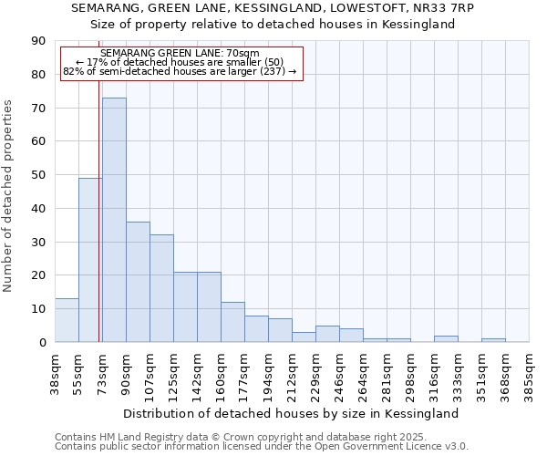 SEMARANG, GREEN LANE, KESSINGLAND, LOWESTOFT, NR33 7RP: Size of property relative to detached houses in Kessingland