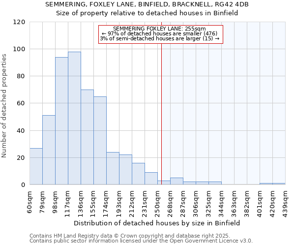 SEMMERING, FOXLEY LANE, BINFIELD, BRACKNELL, RG42 4DB: Size of property relative to detached houses in Binfield