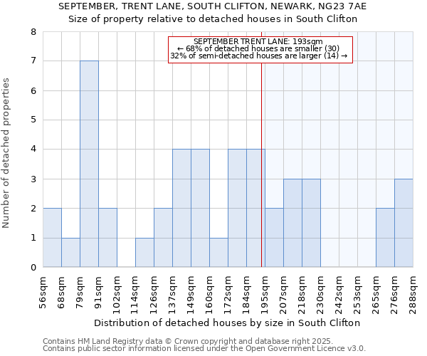 SEPTEMBER, TRENT LANE, SOUTH CLIFTON, NEWARK, NG23 7AE: Size of property relative to detached houses in South Clifton